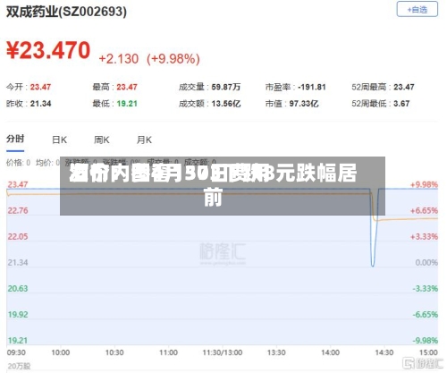 酒价内参4月30日费用发布：国窖1573下跌8元跌幅居前-第1张图片