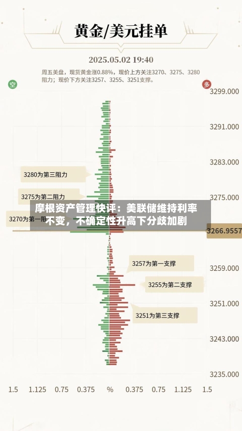 摩根资产管理快评：美联储维持利率不变	，不确定性升高下分歧加剧-第1张图片