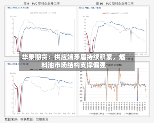 华泰期货：供应端矛盾持续积累	，燃料油市场结构支撑偏强-第1张图片