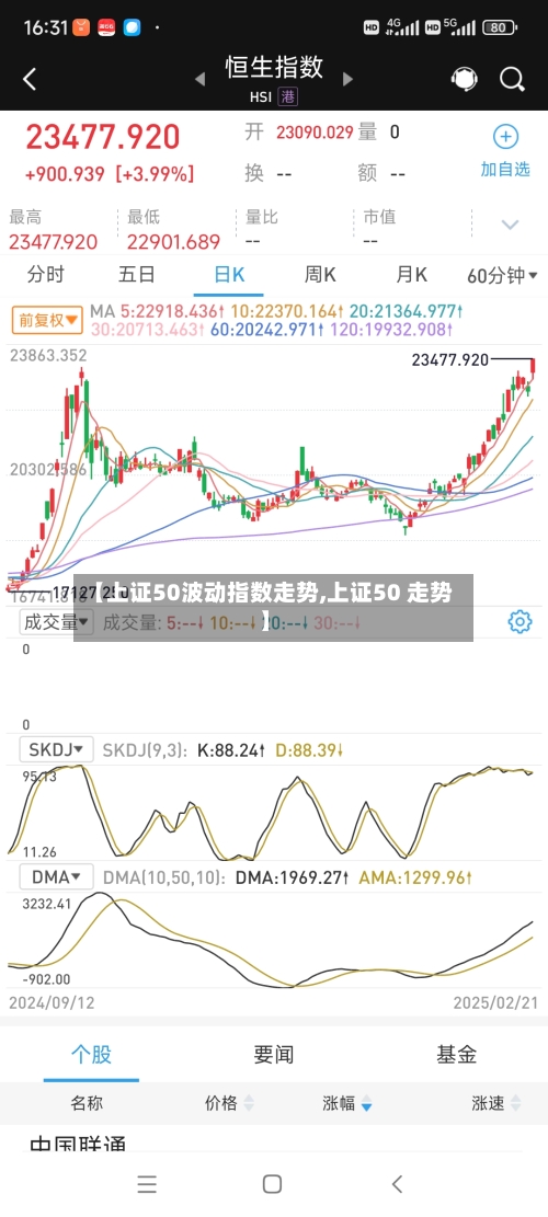 【上证50波动指数走势,上证50 走势】-第1张图片