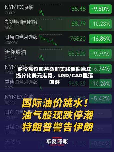 油价高位回落叠加美联储偏鹰立场分化美元走势，USD/CAD震荡回落-第1张图片