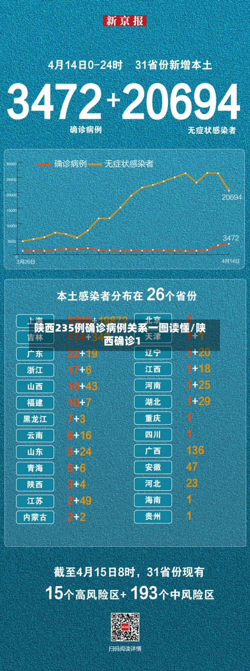 陕西235例确诊病例关系一图读懂/陕西确诊1-第1张图片