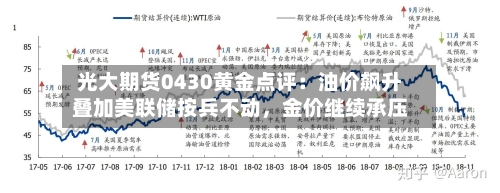 光大期货0430黄金点评：油价飙升叠加美联储按兵不动，金价继续承压-第1张图片