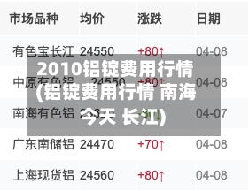 2010铝锭费用行情(铝锭费用行情 南海 今天 长江)-第1张图片