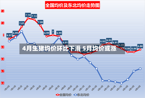4月生猪均价环比下滑 5月均价或涨-第1张图片