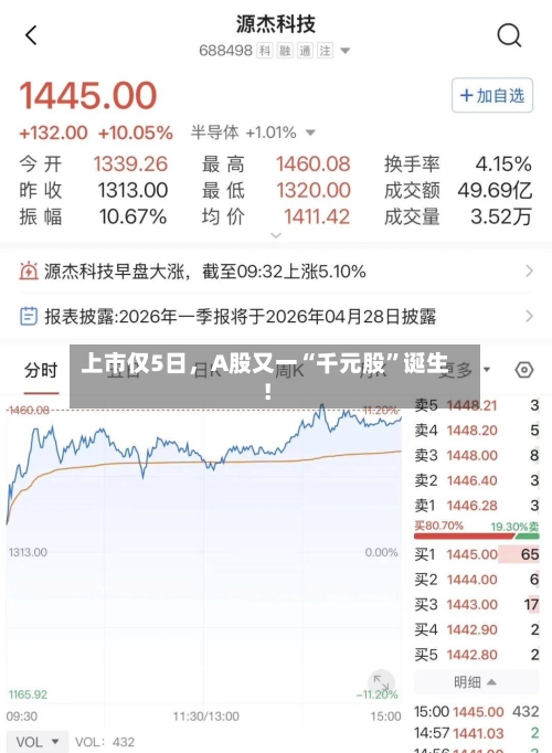 上市仅5日，A股又一“千元股”诞生！-第1张图片