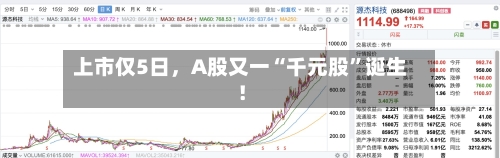 上市仅5日，A股又一“千元股”诞生！-第2张图片