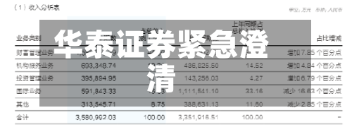 华泰证券紧急澄清-第2张图片