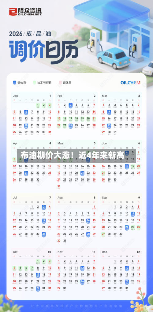 布油期价大涨！近4年来新高-第1张图片