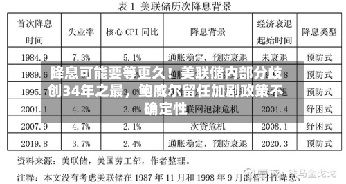 降息可能要等更久！美联储内部分歧创34年之最，鲍威尔留任加剧政策不确定性-第1张图片