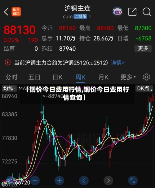【铜价今日费用行情,铜价今日费用行情查询】-第2张图片