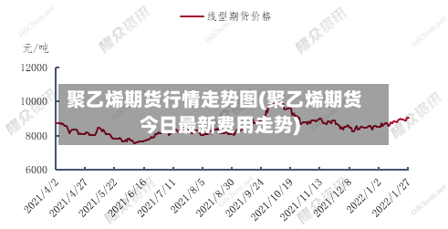 聚乙烯期货行情走势图(聚乙烯期货今日最新费用走势)-第1张图片