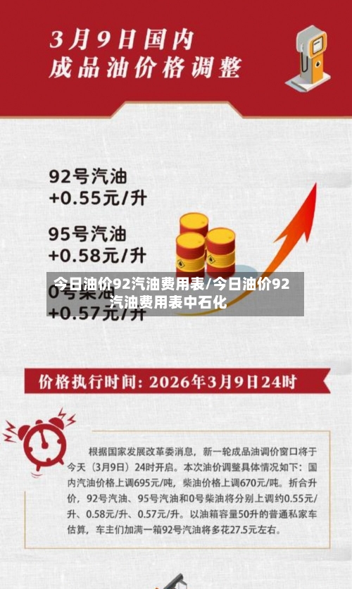 今日油价92汽油费用表/今日油价92汽油费用表中石化-第2张图片