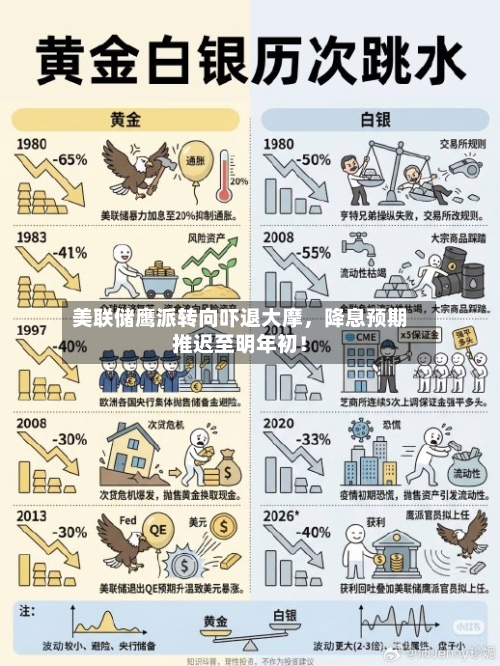 美联储鹰派转向吓退大摩	，降息预期推迟至明年初！-第1张图片