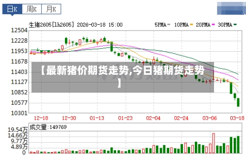 【最新猪价期货走势,今日猪期货走势】-第2张图片