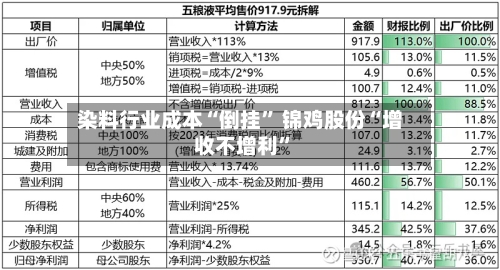 染料行业成本“倒挂” 锦鸡股份“增收不增利”-第1张图片