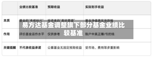 易方达基金调整旗下部分基金业绩比较基准-第1张图片
