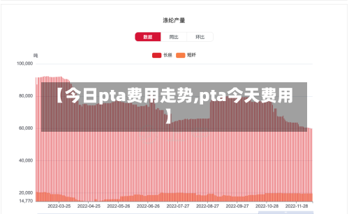 【今日pta费用走势,pta今天费用】-第2张图片