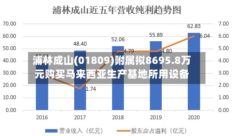 浦林成山(01809)附属拟8695.8万元购买马来西亚生产基地所用设备-第1张图片