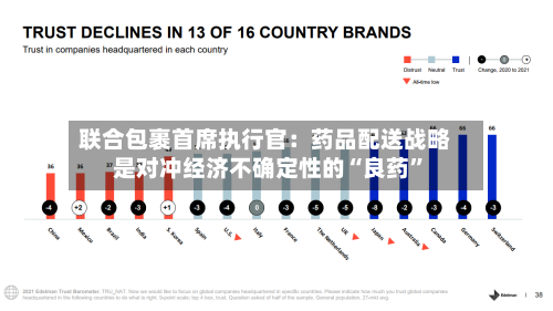 联合包裹首席执行官：药品配送战略是对冲经济不确定性的“良药”-第1张图片