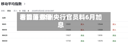 若能源费用未回落 欧洲央行官员料6月加息-第2张图片