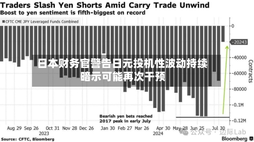 日本财务官警告日元投机性波动持续 暗示可能再次干预-第1张图片