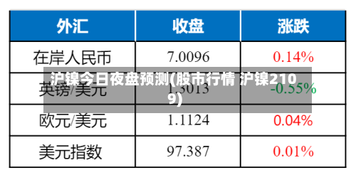 沪镍今日夜盘预测(股市行情 沪镍2109)-第3张图片