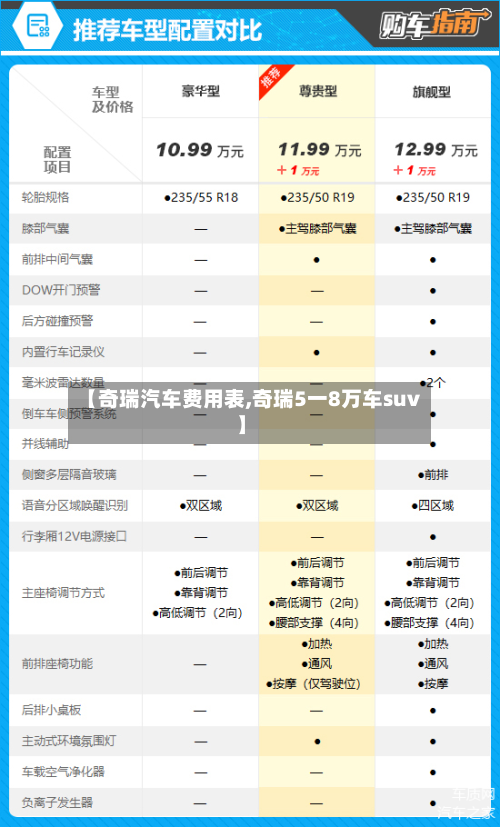 【奇瑞汽车费用表,奇瑞5一8万车suv】-第2张图片