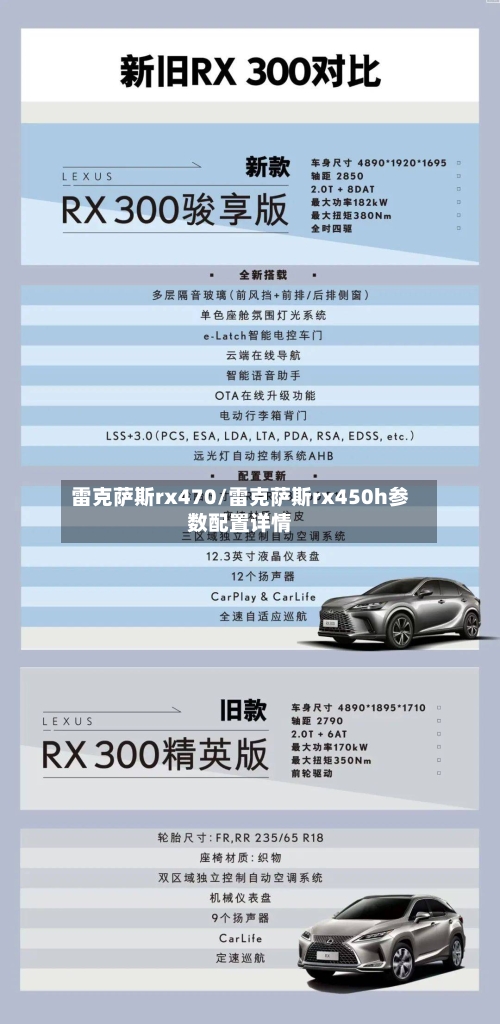 雷克萨斯rx470/雷克萨斯rx450h参数配置详情-第2张图片