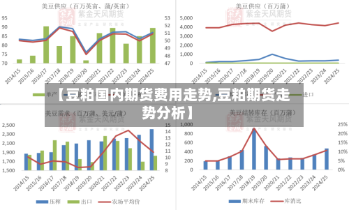 【豆粕国内期货费用走势,豆粕期货走势分析】-第3张图片