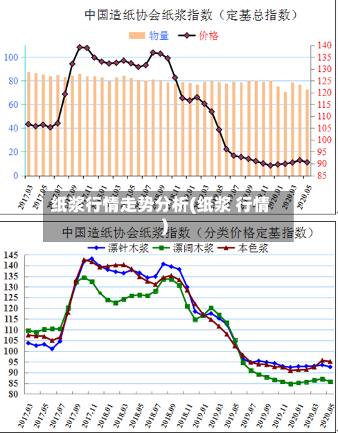 纸浆行情走势分析(纸浆 行情)-第2张图片