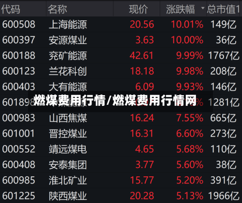 燃煤费用行情/燃煤费用行情网-第1张图片