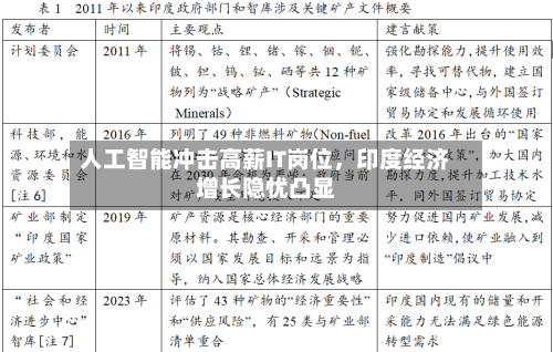 人工智能冲击高薪IT岗位	，印度经济增长隐忧凸显-第1张图片