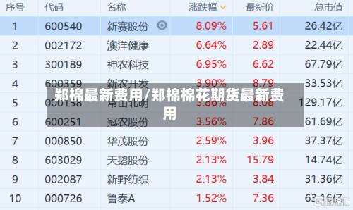 郑棉最新费用/郑棉棉花期货最新费用-第1张图片