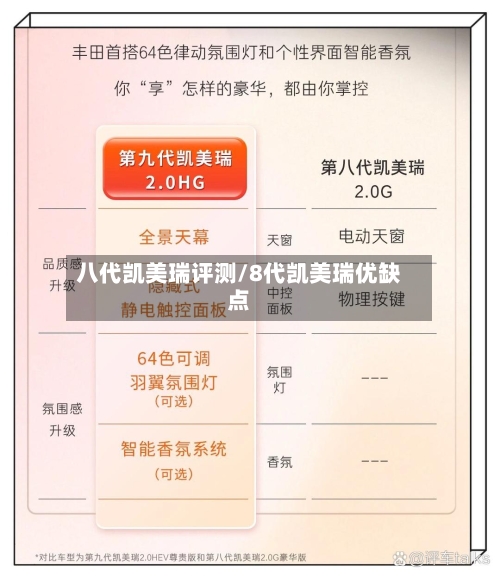 八代凯美瑞评测/8代凯美瑞优缺点-第1张图片