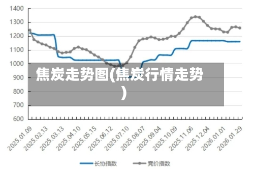 焦炭走势图(焦炭行情走势)-第1张图片