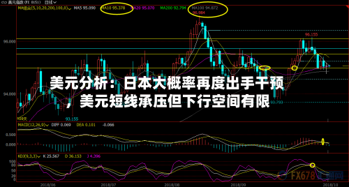 美元分析：日本大概率再度出手干预	，美元短线承压但下行空间有限-第2张图片