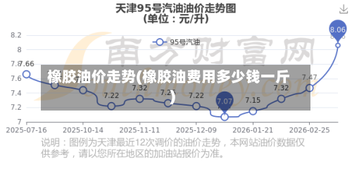 橡胶油价走势(橡胶油费用多少钱一斤)-第1张图片