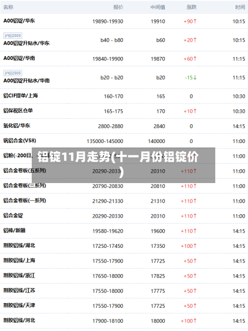 铝锭11月走势(十一月份铝锭价)-第2张图片