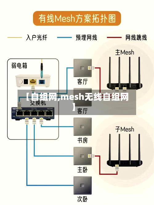 【自组网,mesh无线自组网】-第1张图片