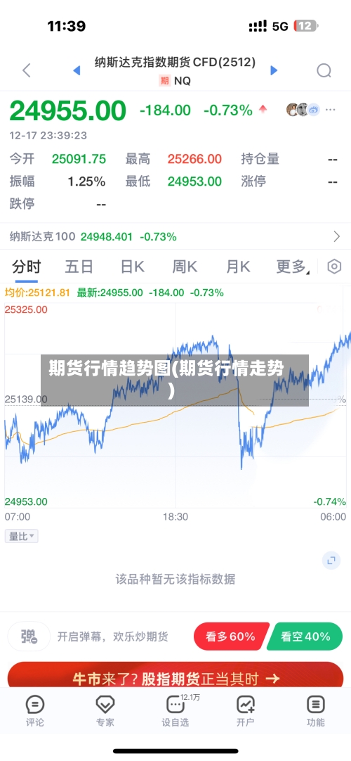期货行情趋势图(期货行情走势)-第3张图片