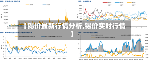【锡价最新行情分析,锡价实时行情】-第1张图片