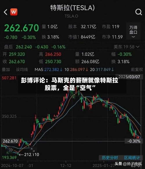 彭博评论：马斯克的薪酬就像特斯拉股票，全是“空气	”-第1张图片