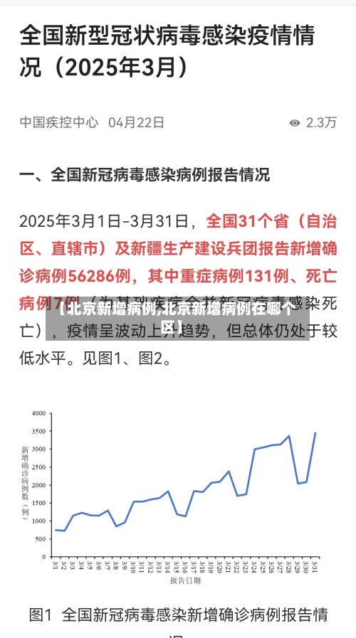 【北京新增病例,北京新增病例在哪个区】-第1张图片