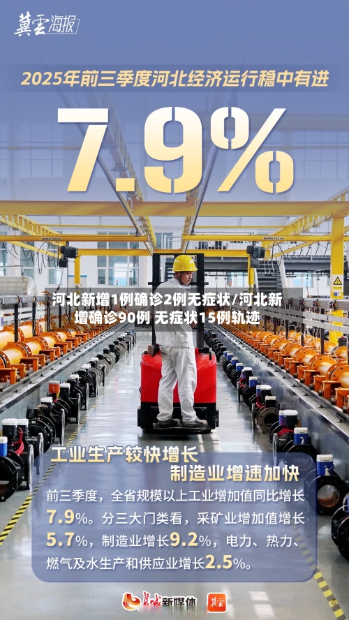 河北新增1例确诊2例无症状/河北新增确诊90例 无症状15例轨迹-第1张图片