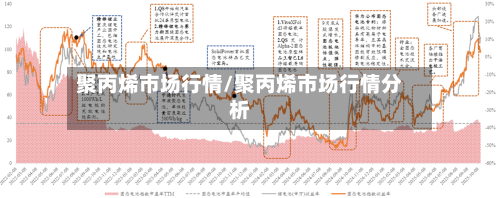 聚丙烯市场行情/聚丙烯市场行情分析-第1张图片