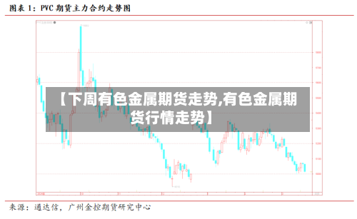 【下周有色金属期货走势,有色金属期货行情走势】-第1张图片