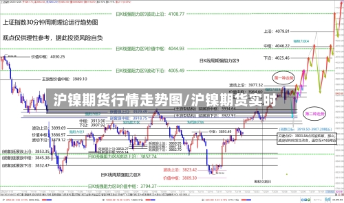 沪镍期货行情走势图/沪镍期货实时-第1张图片