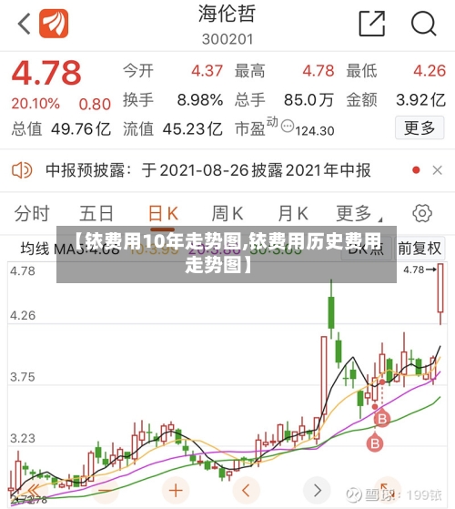 【铱费用10年走势图,铱费用历史费用走势图】-第1张图片