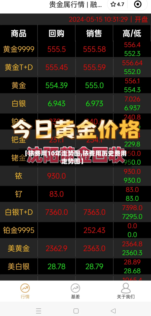 【铱费用10年走势图,铱费用历史费用走势图】-第2张图片